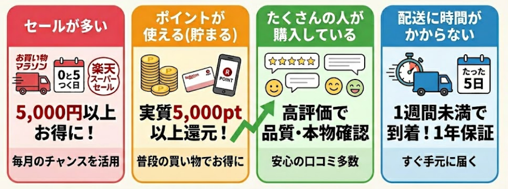 Yチェアを安く買うなら『楽天』が一番おすすめ