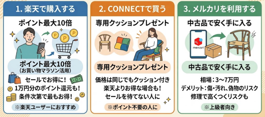 Yチェアを安く買う方法